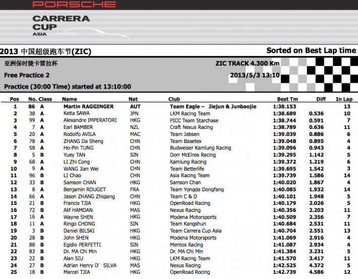 Martin Ragginger tops FP2 Screen Shot 2013-05-03 at 16.12.39