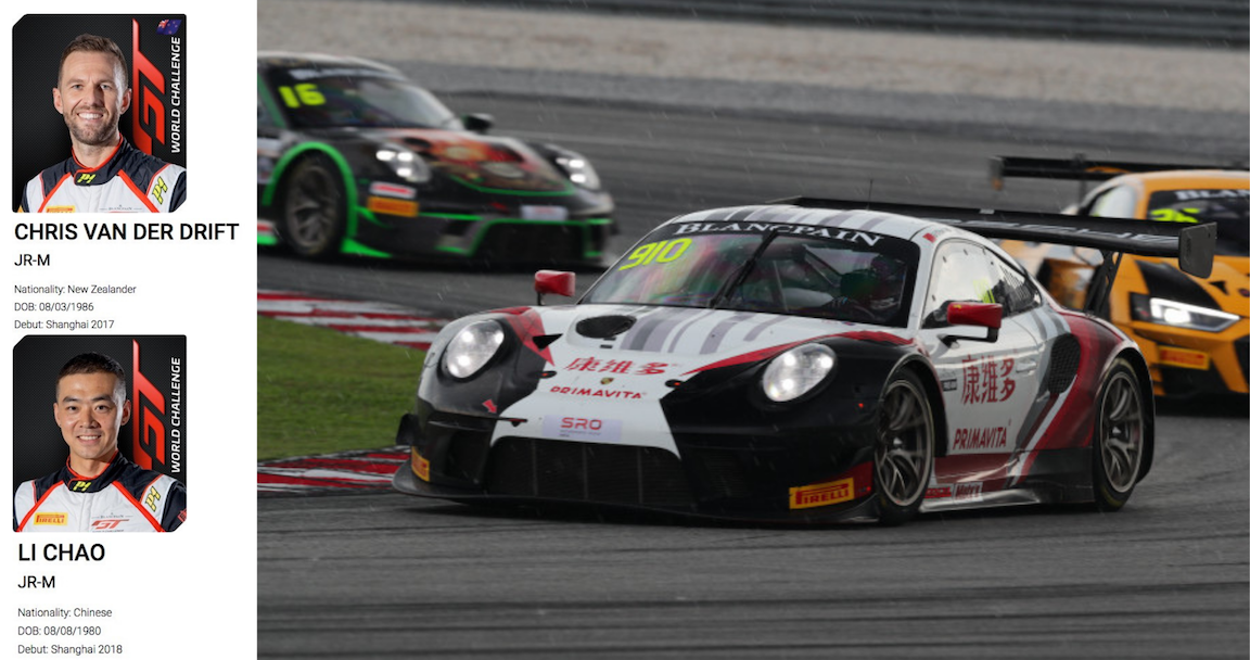 BLANCPAIN TEAMS DRIVERS EKS Motorsports